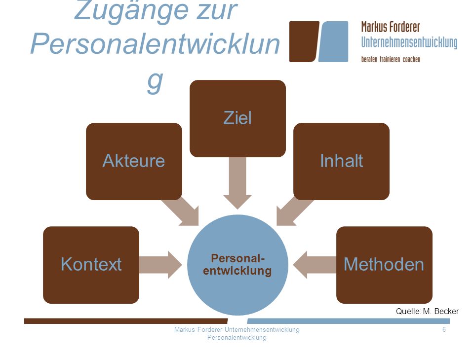 Personal- und Unternehmensentwicklung